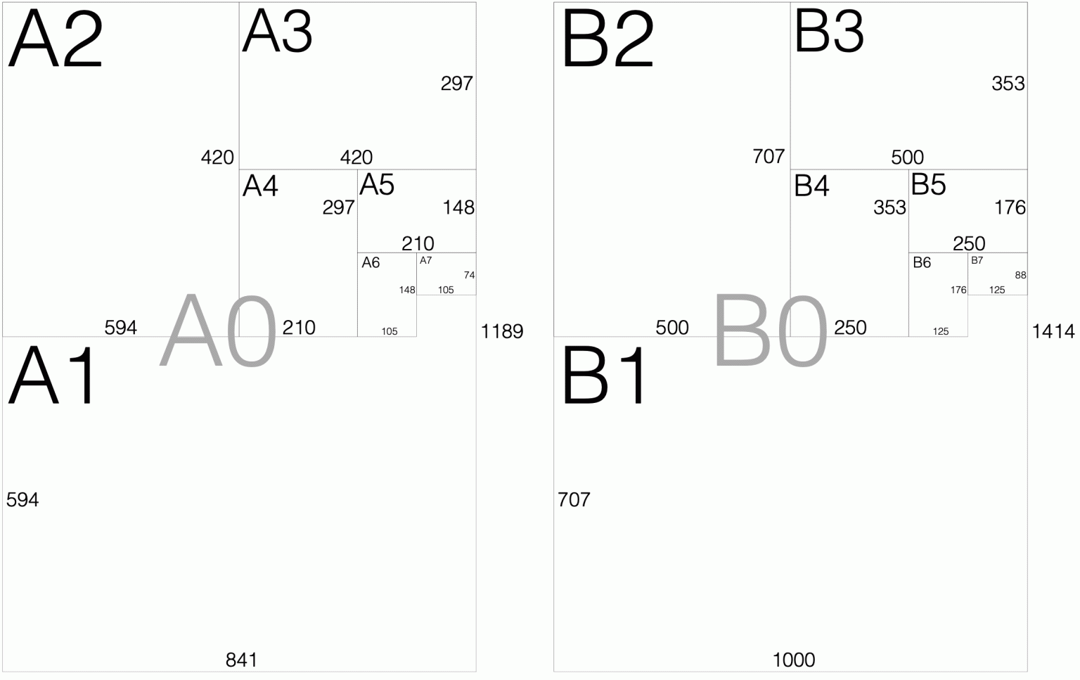 Paper Sizes In Mm PM Pens